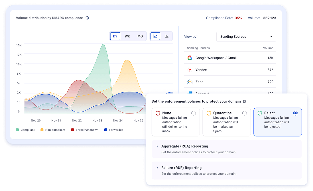 Authentication dashboard preview