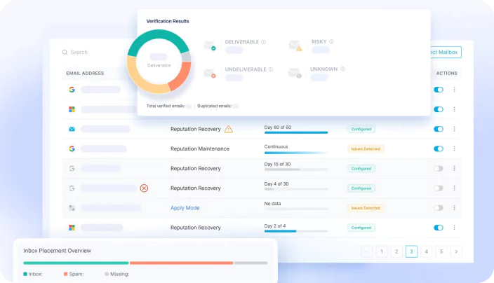 EasySender: EasyDMARC’s New Email Deliverability Platform