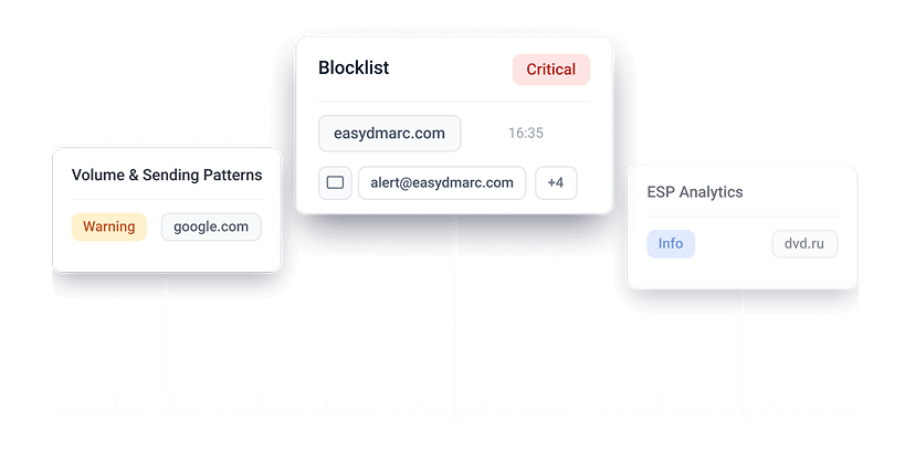Smart Alerting illustration