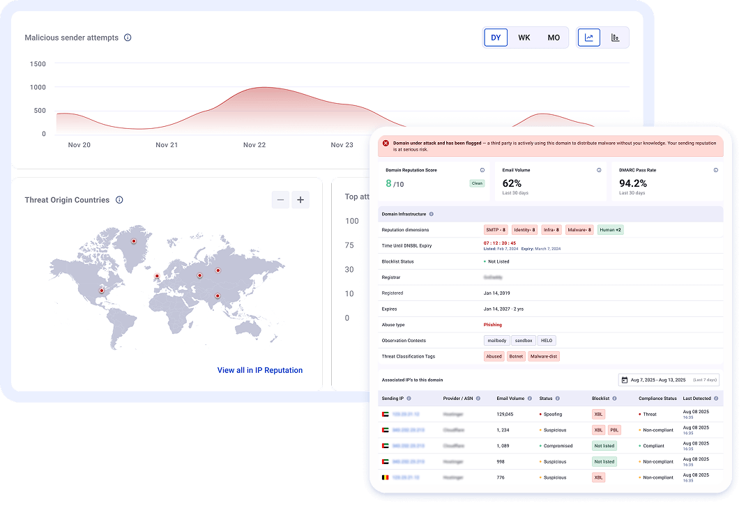 Threat Intelligence dashboard preview